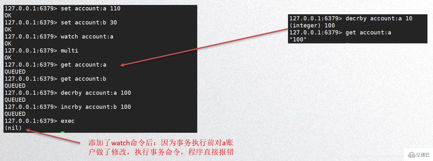 Redis发布订阅演示、事务演示、持久化的方法