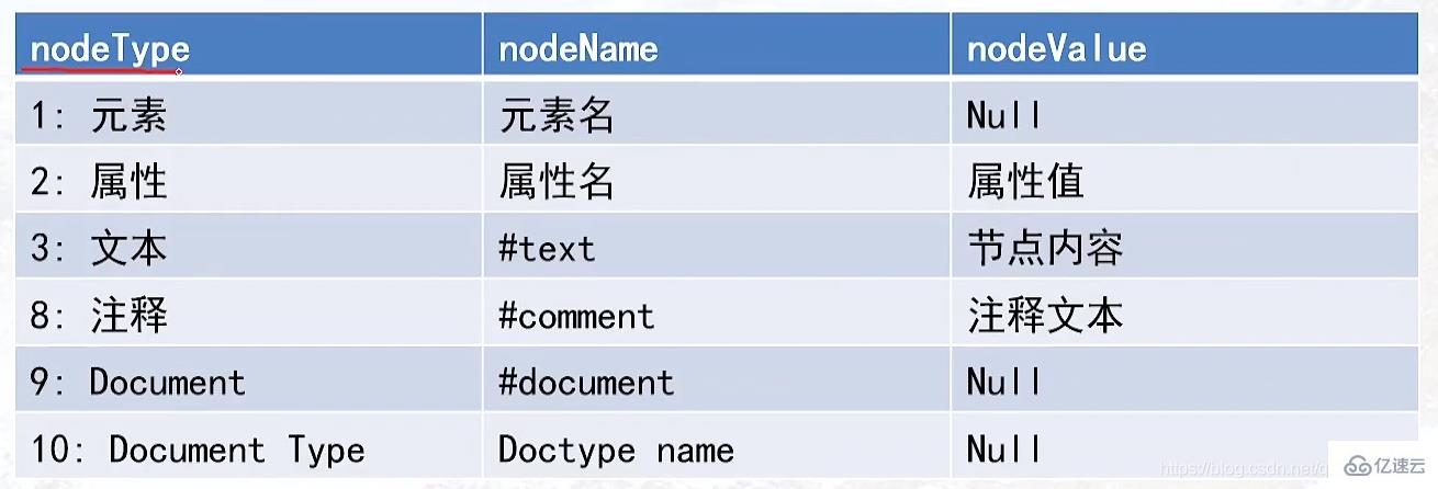 javascript里的DOM知識分析