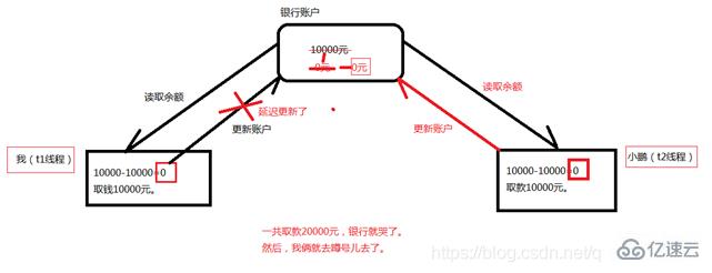 Java并发编程之介绍线程安全基础的示例