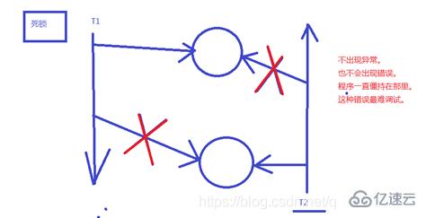 Java并发编程之介绍线程安全基础的示例