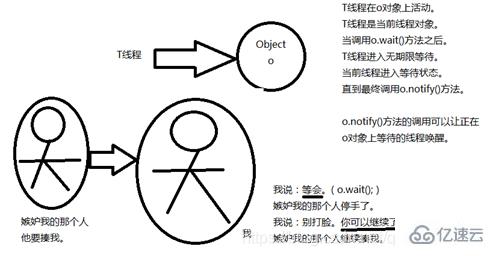 Java并發(fā)編程之介紹線程安全基礎(chǔ)的示例