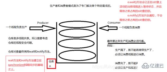 Java并發(fā)編程之介紹線程安全基礎(chǔ)的示例