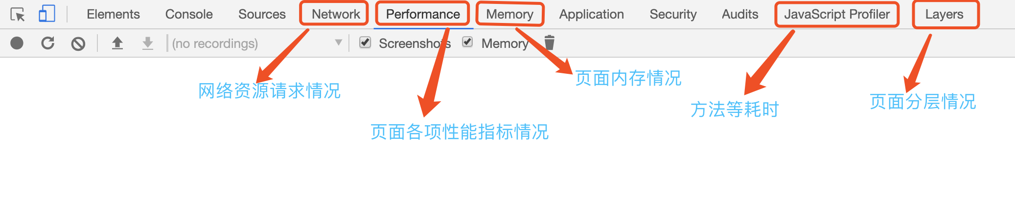 使用Chrome Dev Tools怎么进行页面性能分析