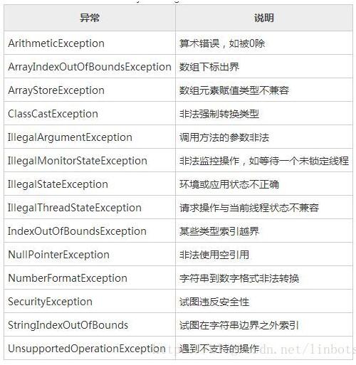 如何在java中自动抛出异常