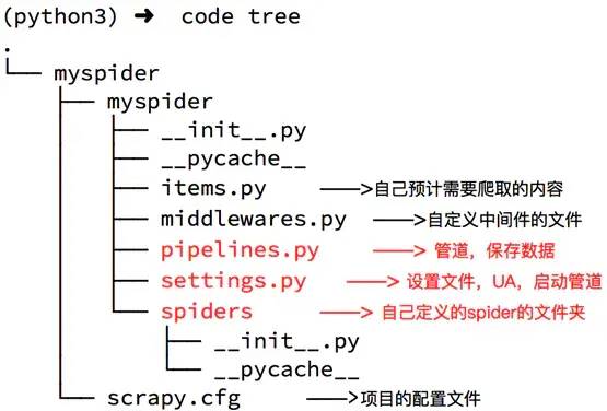 python中Scrapy爬虫框架的作用有哪些