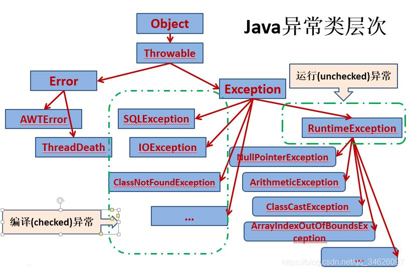 throw和throws关键字怎么在java中使用