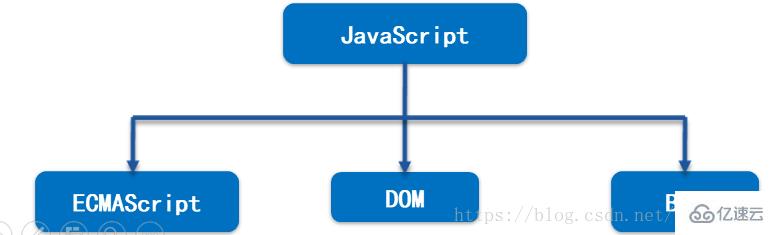 JavaScript基础知识点分析