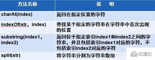 JavaScript基础知识点分析