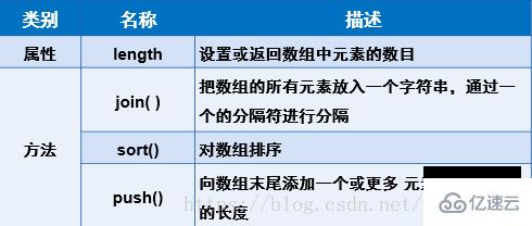 JavaScript基础知识点分析