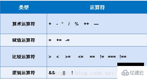 JavaScript基础知识点分析