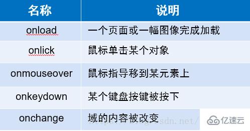 JavaScript基础知识点分析