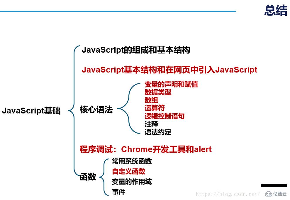 JavaScript基础知识点分析