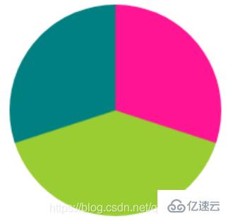 CSS属性*-gradient怎么用