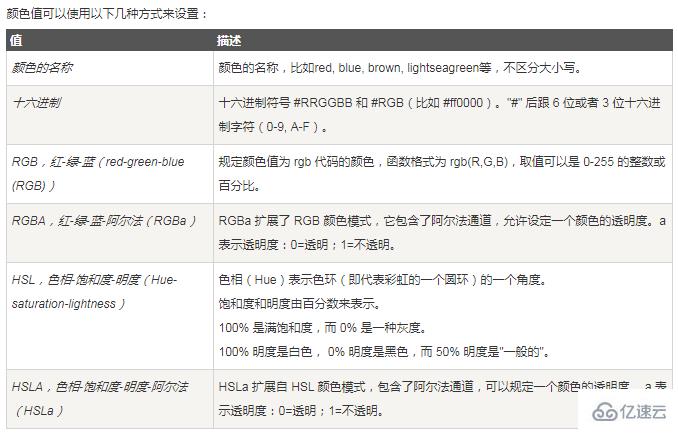 css如何把字体颜色改为白色