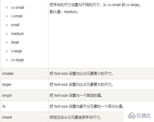 css中让文字大小改变的方法