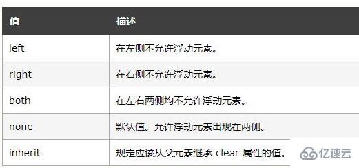 clear在css中指的是什么意思