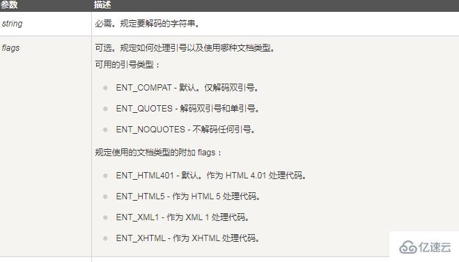 php中转义html标签的方法