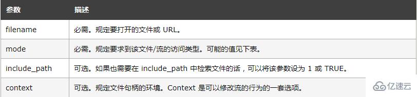 php中fopen函数怎么用