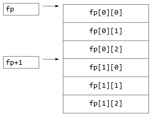 如何在c++中分配动态内存