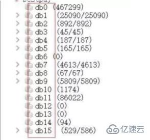 redis默认建立16个数据库的原因