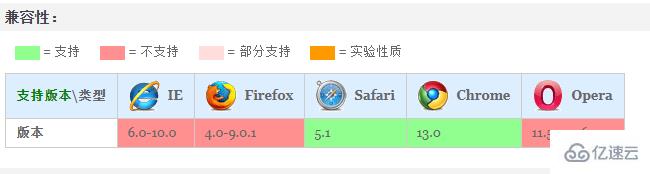 css设置字体白色描边的方法