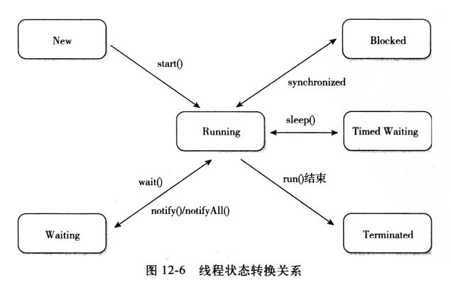 怎么对Java 线程池的运行状态进行监控