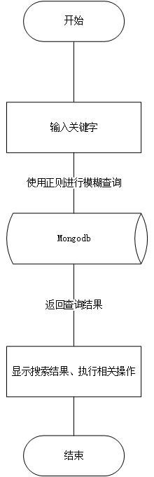 使用python怎么编写一个本地应用搜索工具