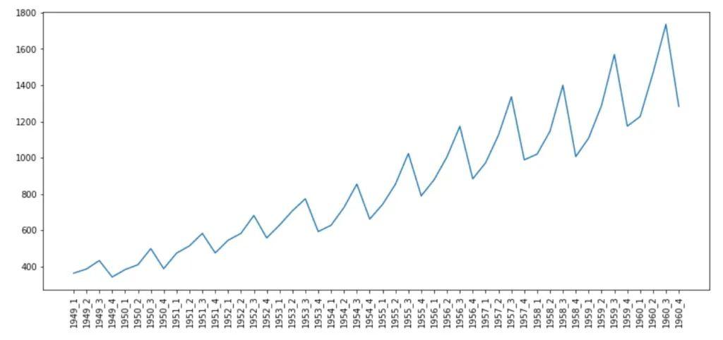 使用Python怎么对时间序列进行分解和预测