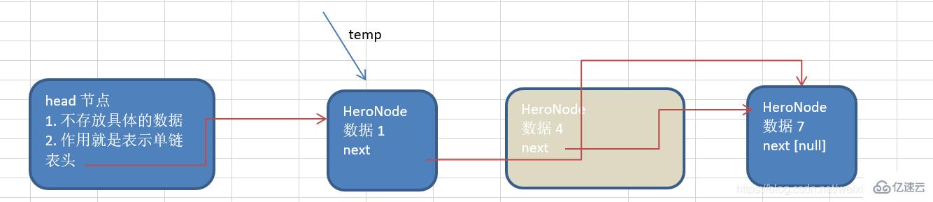 java实现单链表linked list的方法