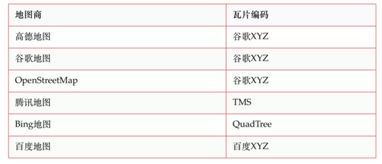 Python 中有哪些地图绘制模块