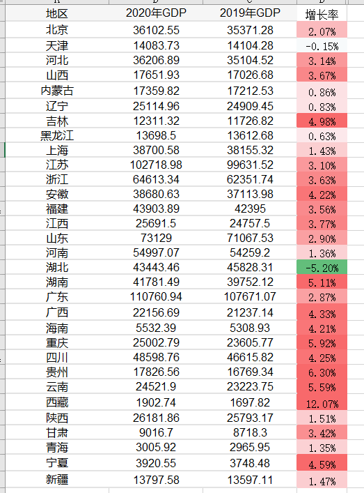 使用python怎么爬取最新的股票数据