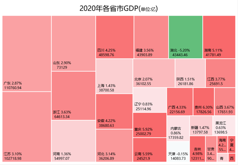 使用python怎么爬取最新的股票数据