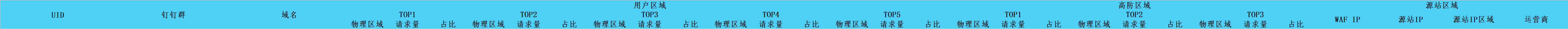 怎么在python中利用openpyxl和xlsxwriter对Excel进行操作