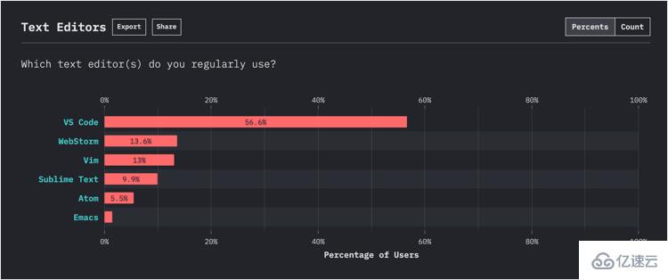 VSCode怎么使用