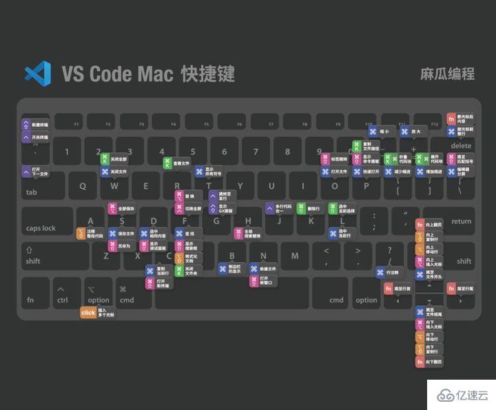 VSCode怎么使用