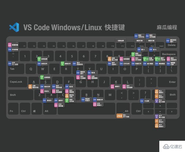 VSCode怎么使用