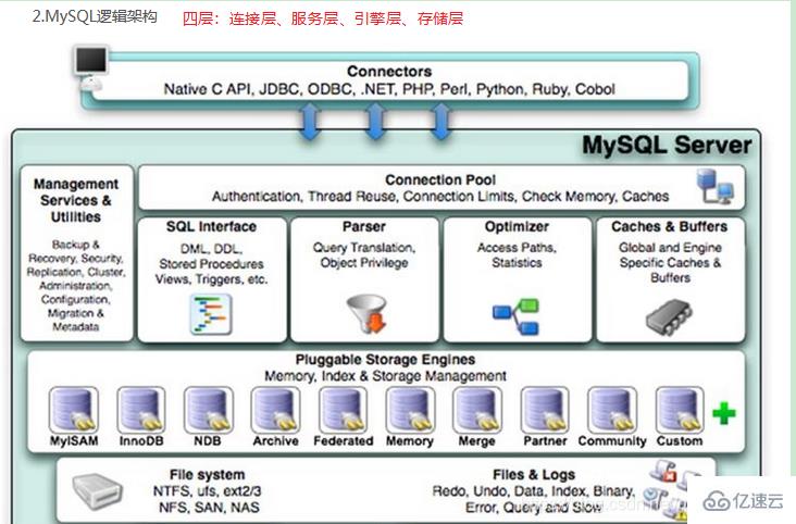 hive和mysql的区别有哪些