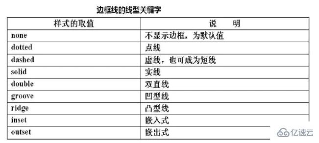 css的背景圖如何加邊框