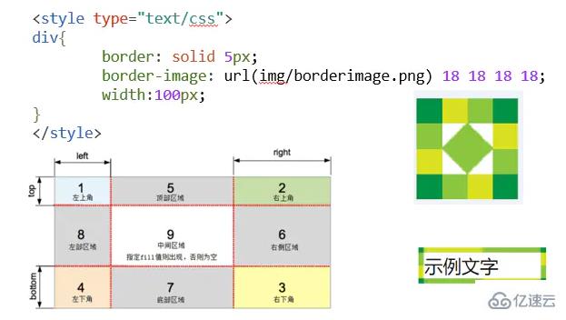 css的背景图如何加边框- web开发- 亿速云
