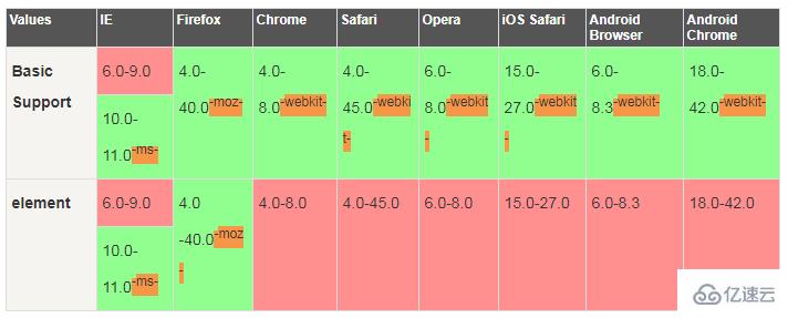 css3中user-select属性有什么用