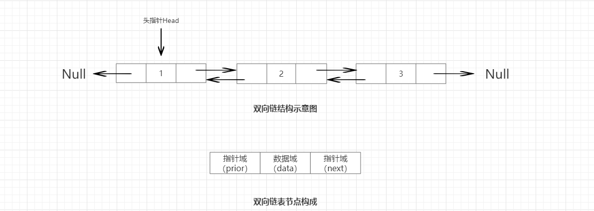 Redis中數(shù)組和鏈表的關(guān)系是什么