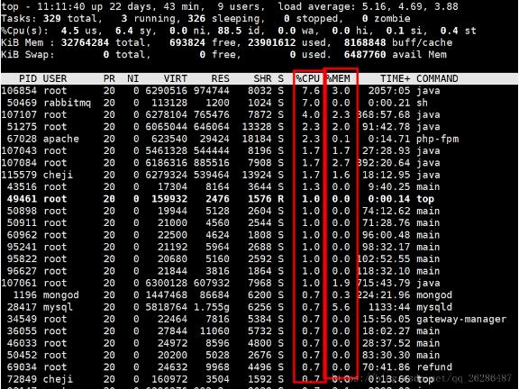 java应用占用内存过高如何解决