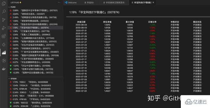 如何在VSCode中查看股票和基金信息