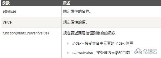 jquery如何获取class属性的值