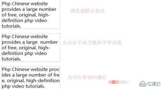 css自动换行的设置方法