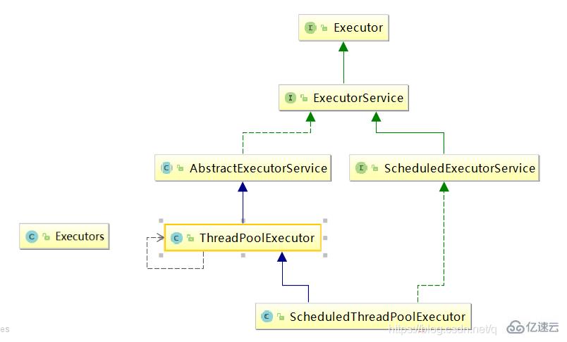 通过Java讲解ThreadPool线程池的示例