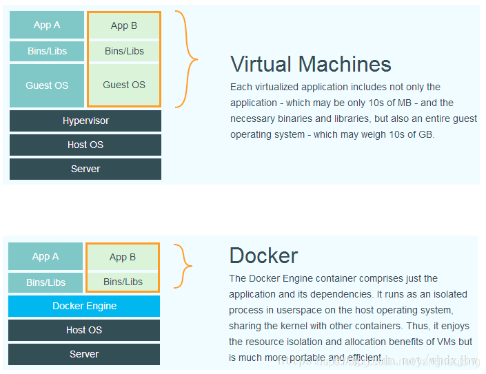 k8s与Docker的关系是什么