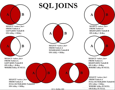 如何正确的使用mysql-joins方法