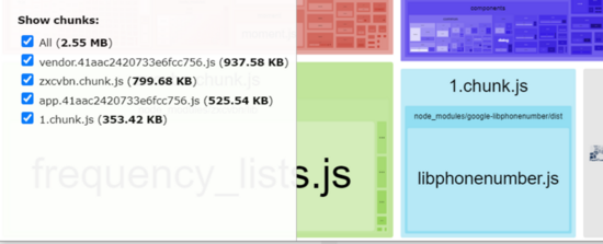 使用Webpack3+React16怎么实现一个代码分割功能