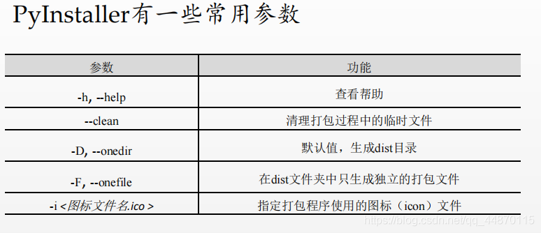 怎么在python中安装PyInstaller和random库